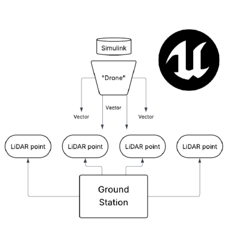 Ground Station Architecture