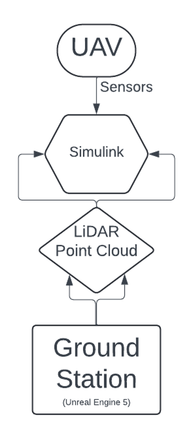 Architecture Overview