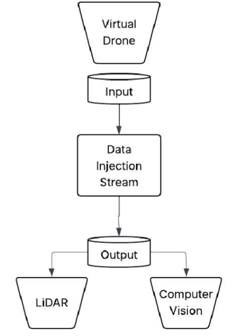 Simulink Bridge Architecture
