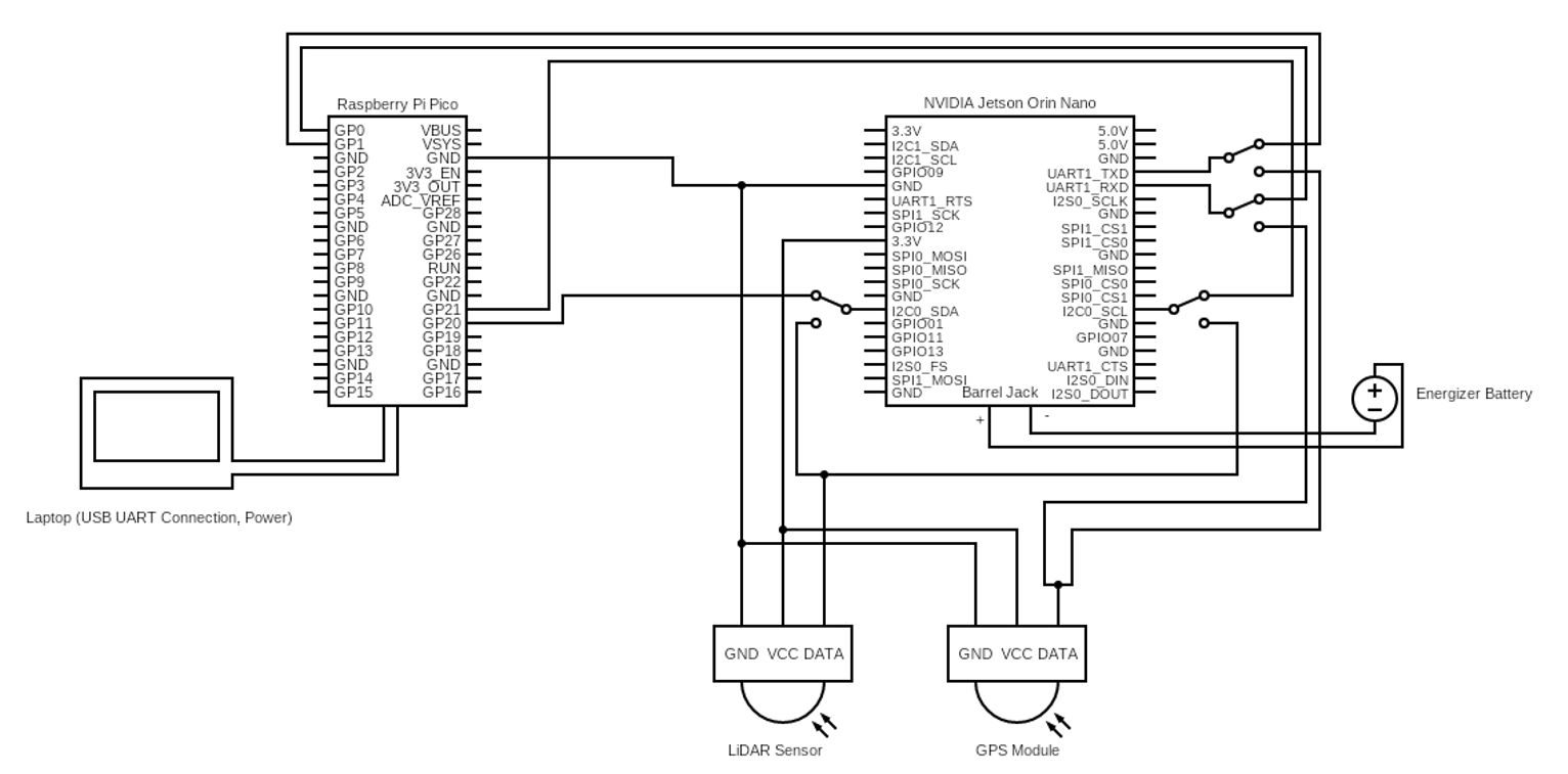 Hardware Data Flow